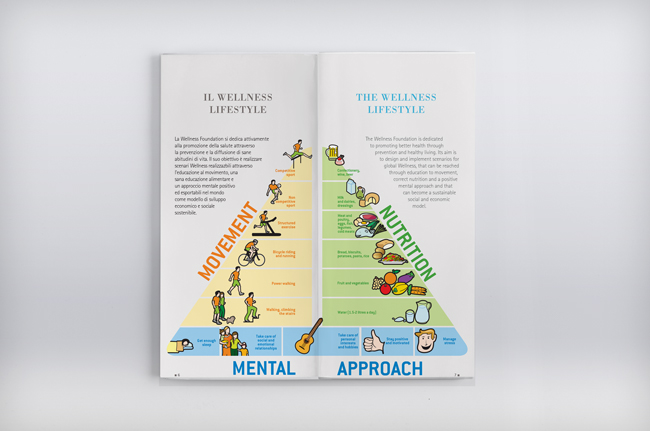 Wellness foundation book wellness valley piramide wellness